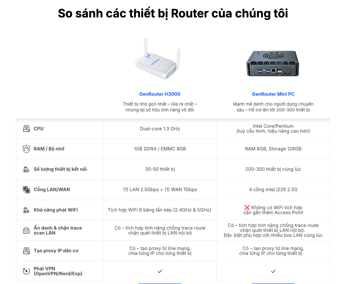 router-miniPC