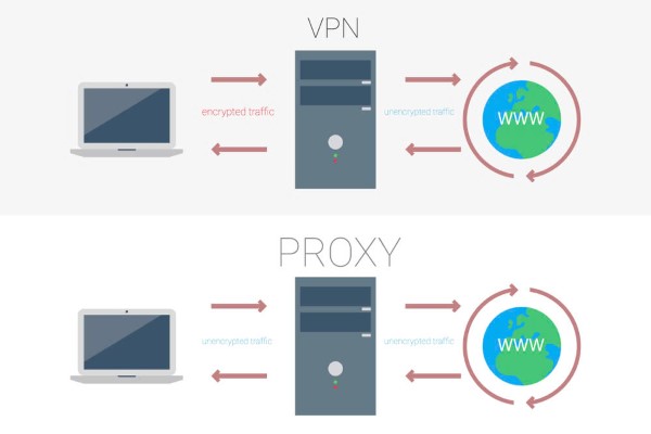 Proxy là gì? So sánh Proxy và VPN