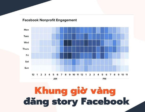 Thường xuyên đăng story Facebook với tần suất cố định