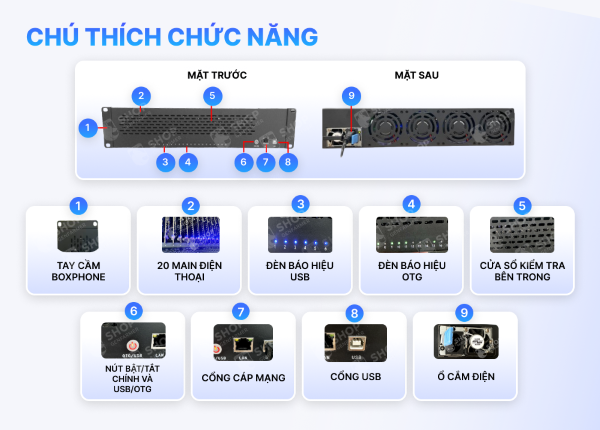 Các tính năng nổi bật của Box Phone Farm