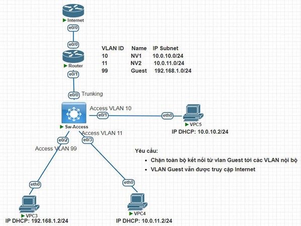 Các thành phần của cấu hình Router