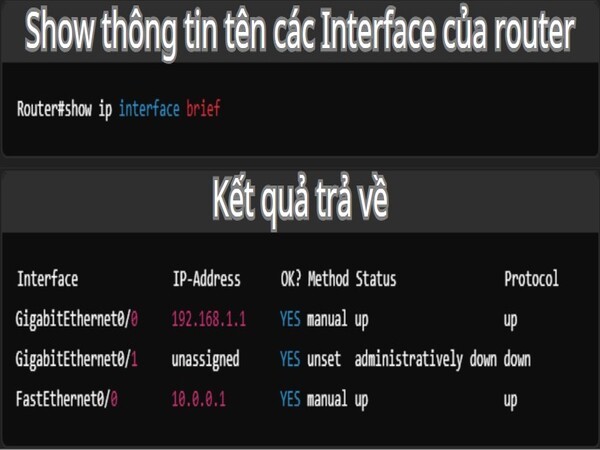 Show thông tin tên các Interface của router