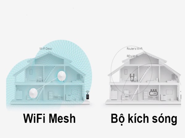 Sự khác biệt giữa Wi-Fi Mesh và Bộ mở rộng sóng