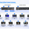 structure of box phone farm