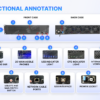 Structure of Box Phone Farm
