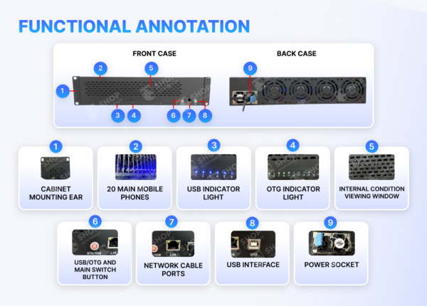 Structure of Box Phone Farm
