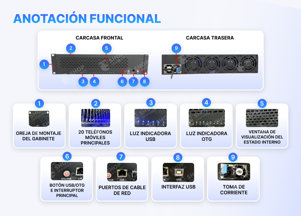 structure of box phone farm