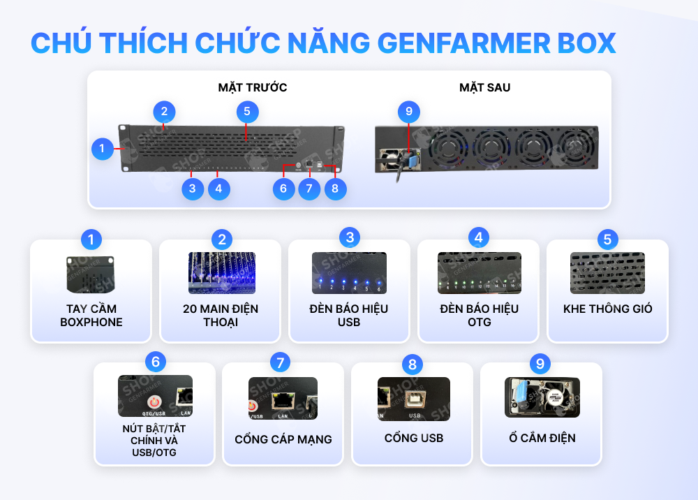 structure of box phone farm