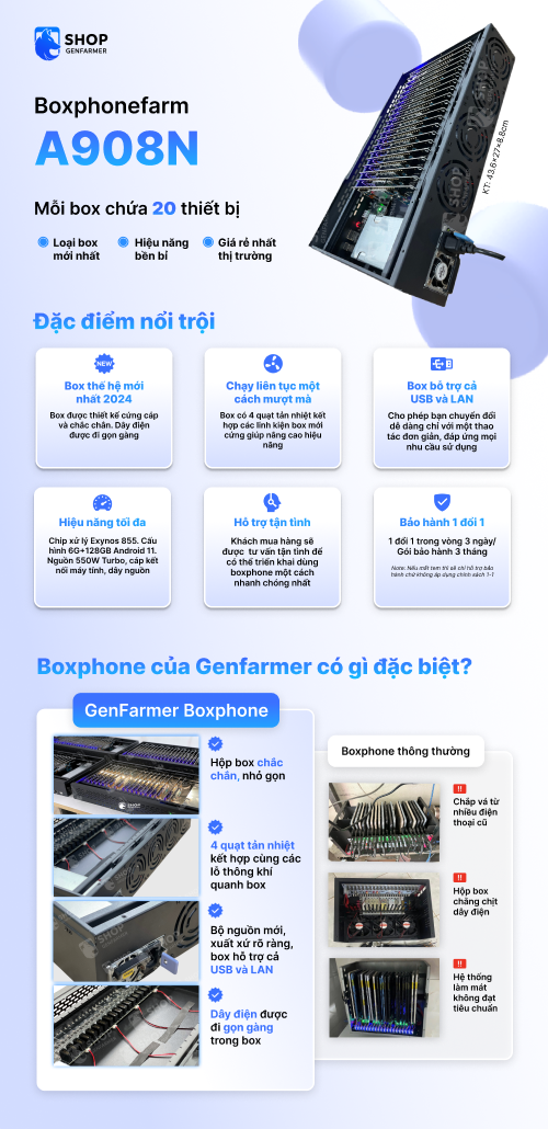 box phone farm a908n
