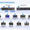 structure of box phone farm
