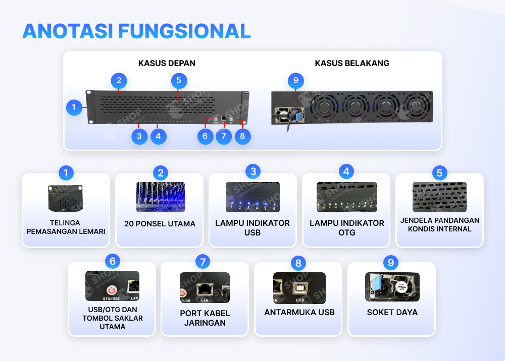structure of box phone farm