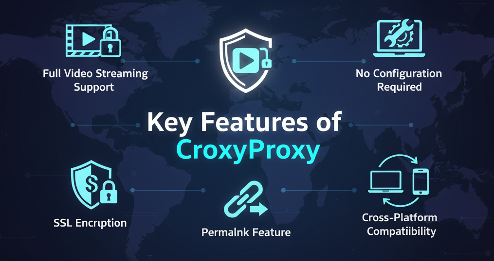 Características clave de CroxyProxy