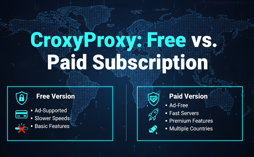 CroxyProxy: Suscripción gratuita vs. de pago