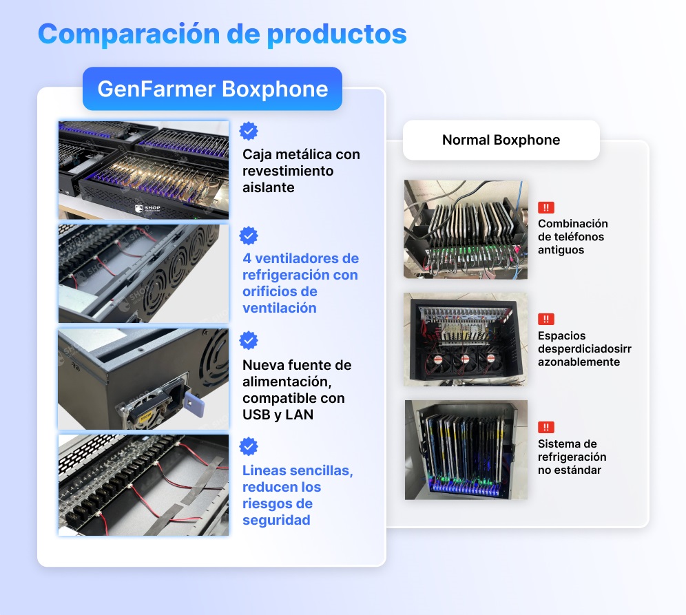 Box Phone Farm GenFarmer