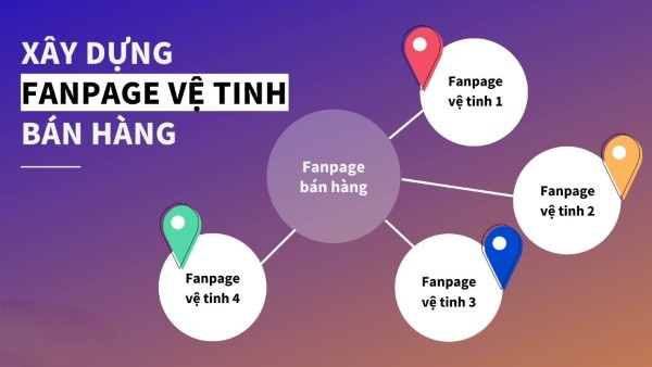 Build satellite Fanpages to increase Facebook video views