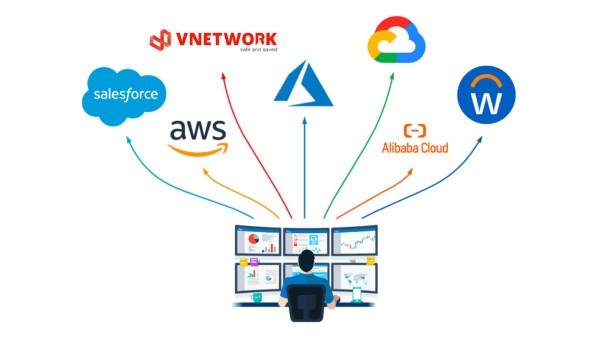 Cara mengintegrasikan Cloud Phone dengan alat perangkat lunak lainnya 12 Langkah-langkah untuk mengintegrasikan Cloud Phone dengan alat perangkat lunak lain
