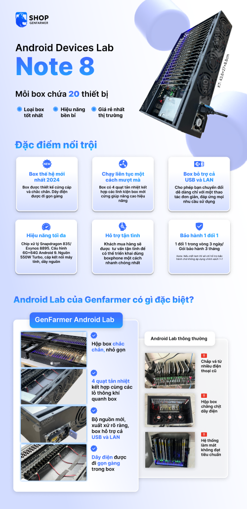 Android Device Lab Note 8 6/64GB USB + LAN/OTG black circuit board 12 BOX NOTE 8 E