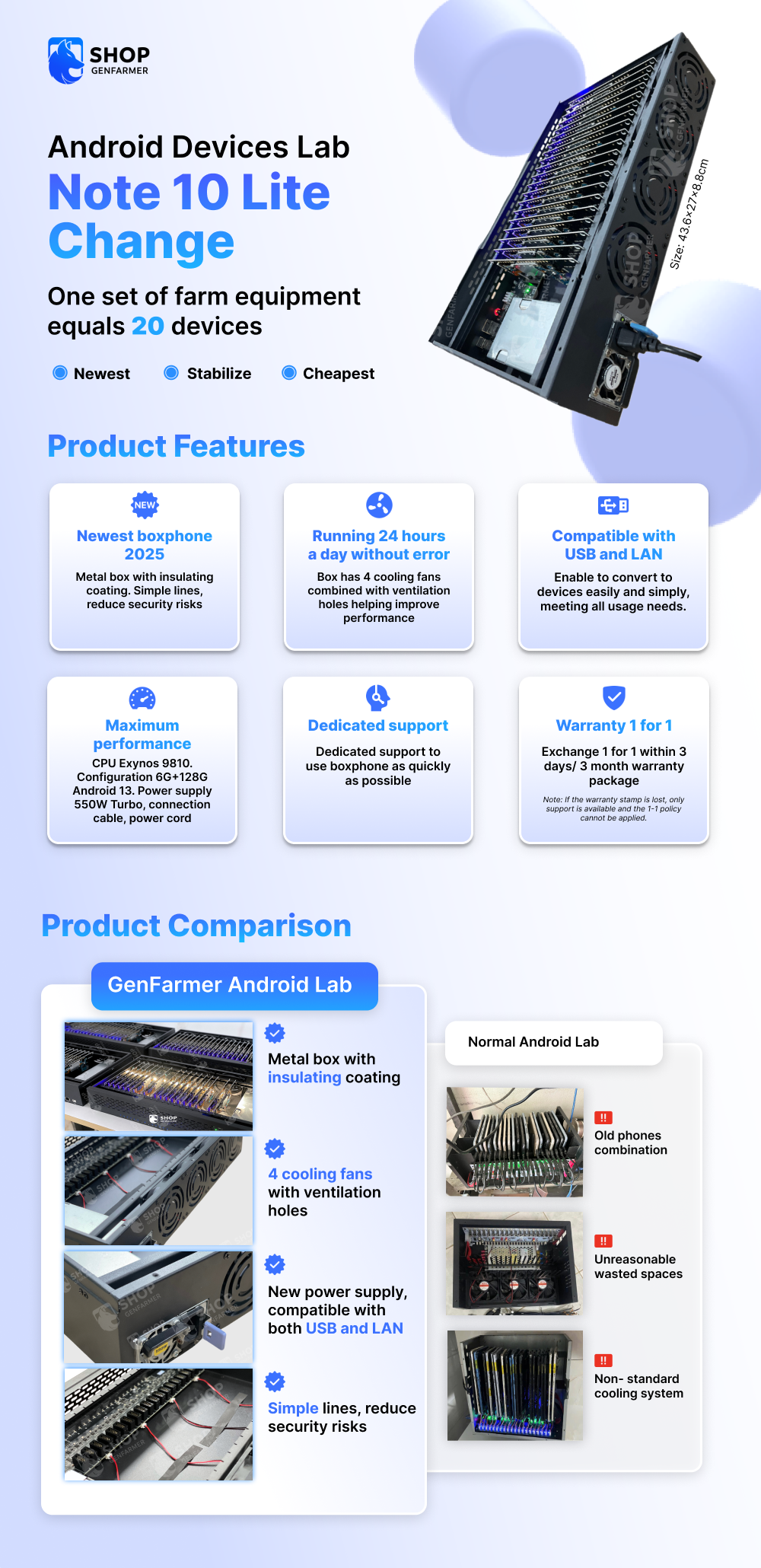 Android Device Lab Note 10 Lite Change USB + LAN/OTG Port with Black Circuit Board 10 Note 10 Lite Change E