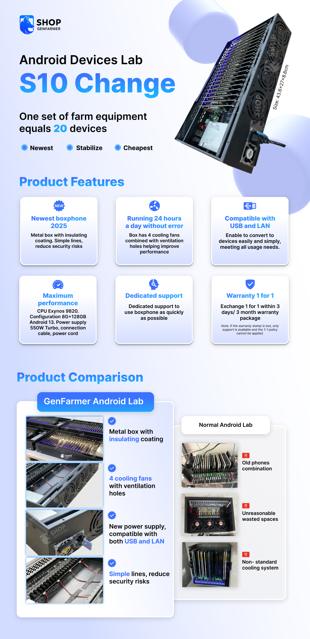 Android Device Lab S10 Change USB + LAN/OTG Port with Black Circuit Board 12 S10 Change E