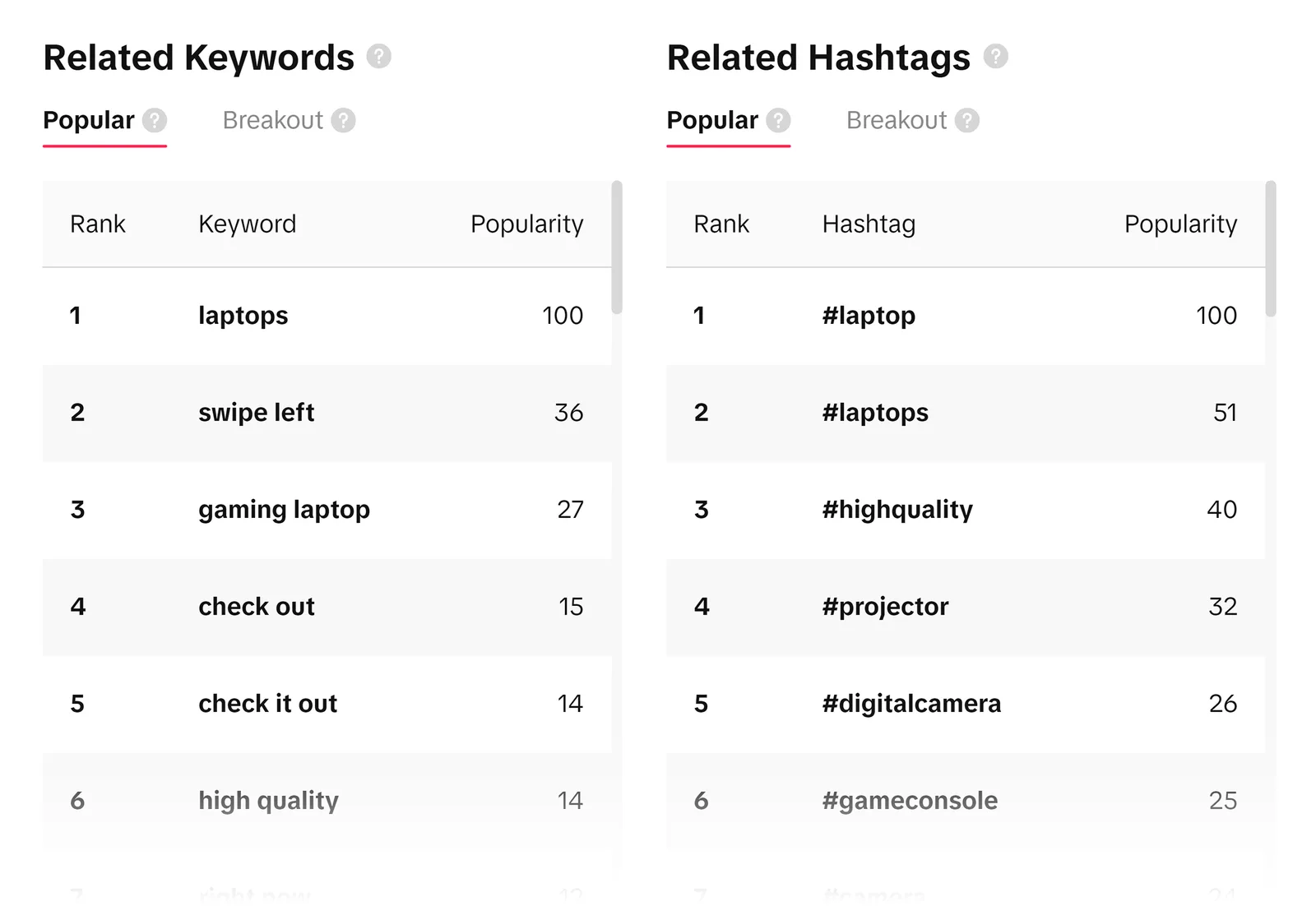 The Role of Keywords and Hashtags in TikTok SEO