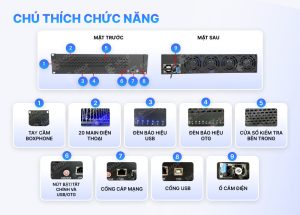 Box Phone Farm S10 Change USB + LAN/OTG Port with Black Circuit Board 11 box phone farm s10 7